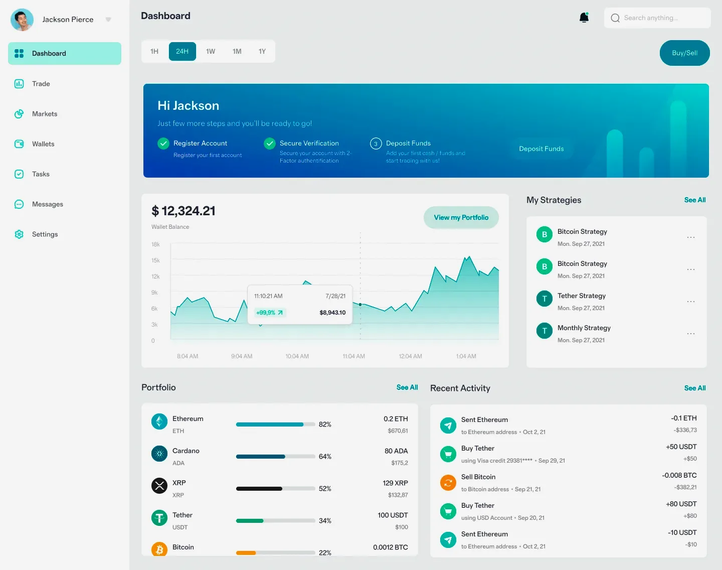 Adroite Capitorc trading en ligne