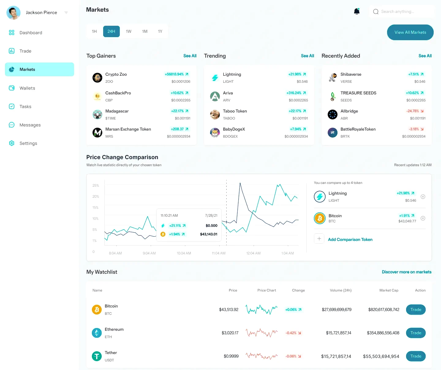 Adroite Capitorc finance et trading