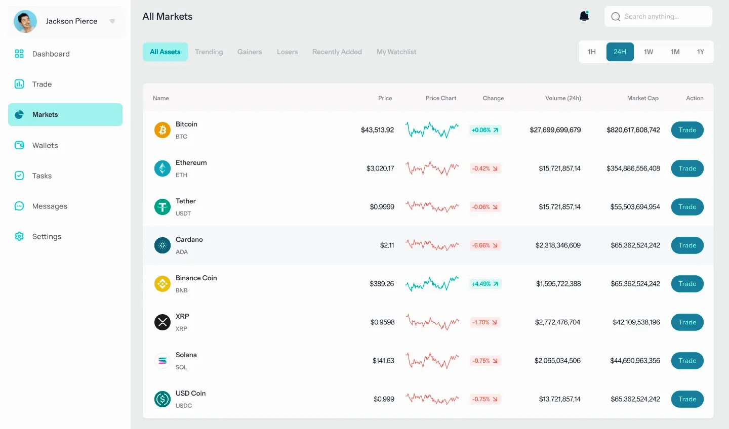 Adroite Capitorc stratégie crypto